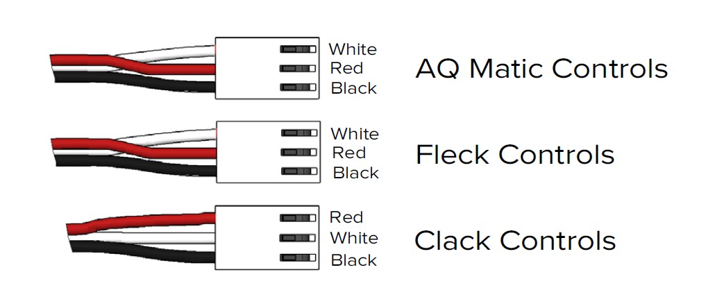 Contador ultrasónico Serie F